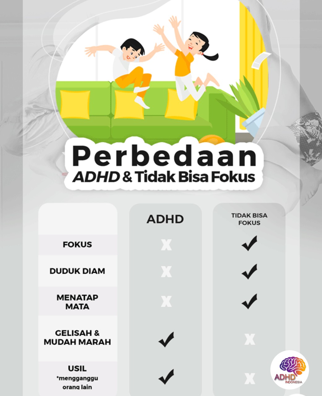 Apa Itu ADHD? Panduan Edukasi untuk Orang Tua di Kabupaten Bangkalan
