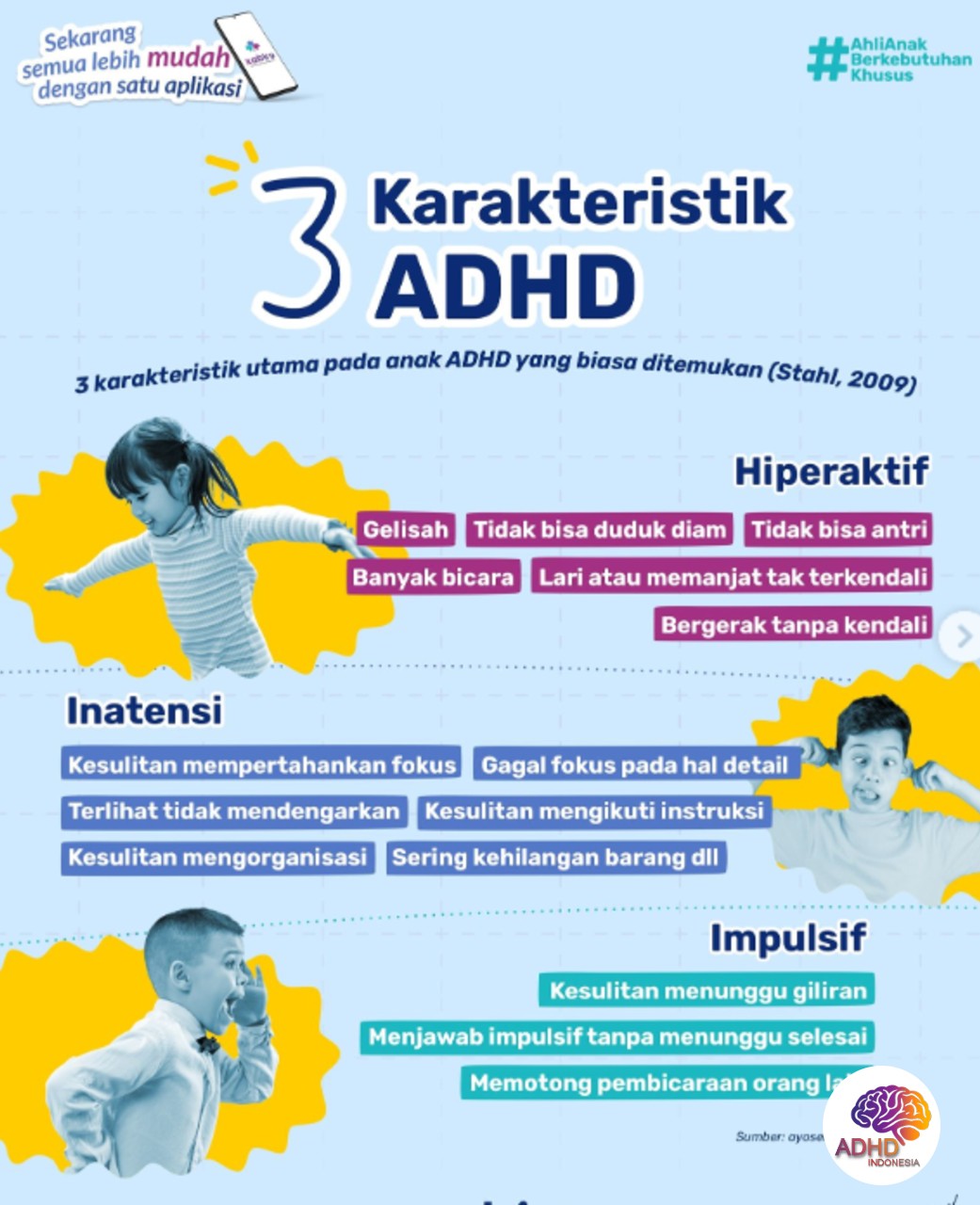 Jenis-Jenis ADHD dan Karakteristik Anak di Kabupaten Bangkalan