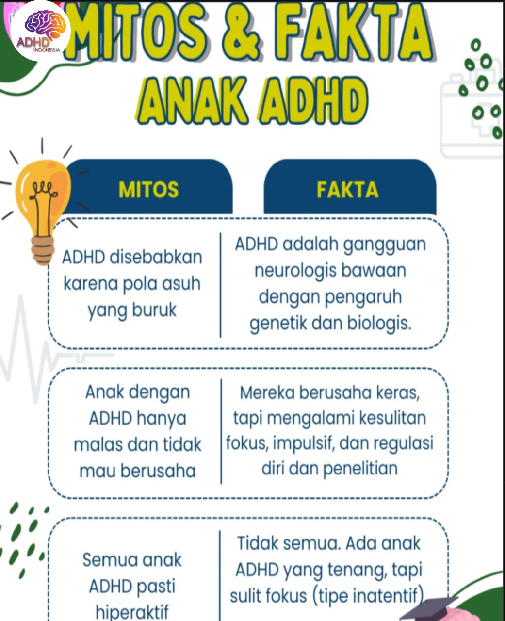 Mitos dan Fakta Seputar ADHD yang Beredar di Kabupaten Bangkalan