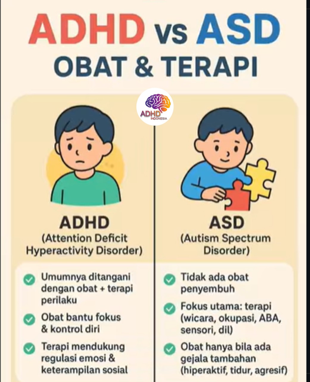 Terapi ADHD: Informasi Awal yang Perlu Diketahui Orang Tua di Kabupaten Bangkalan